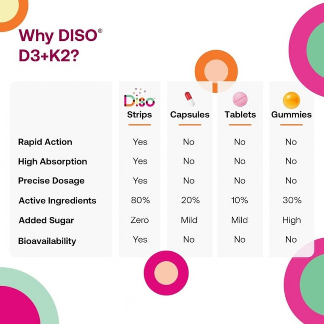Diso, витамины D3 и K2, дикая малина, 30 полосок для полости рта Diso, витамины D3 и K2, дикая малина, 30 полосок для полости рта
