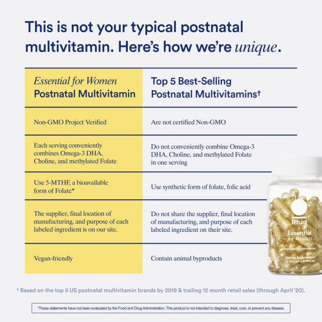 Ritual, Essential for Women, Postnatal Multivitamin, Mint, 60 Vegan Capsule.