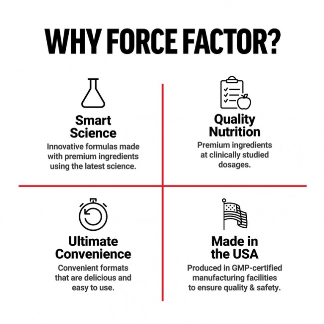 Force Factor, EAA в порошке, вишневый лаймад, 294 г (10,4 унции) Force Factor, EAA в порошке, вишневый лаймад, 294 г (10,4 унции)