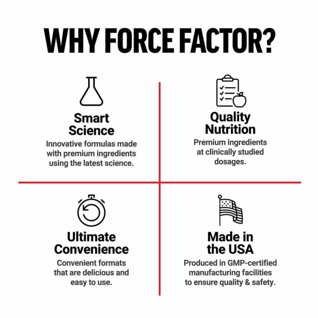 Force Factor, Test X180 Ignite, средство для повышения уровня свободного тестостерона и сжигания жира, 60 капсул